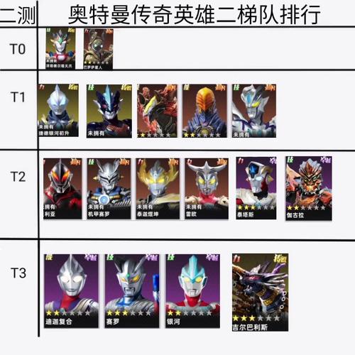 奥特曼传奇英雄2最强之敌有哪些 奥特曼传奇英雄2最强之敌介绍