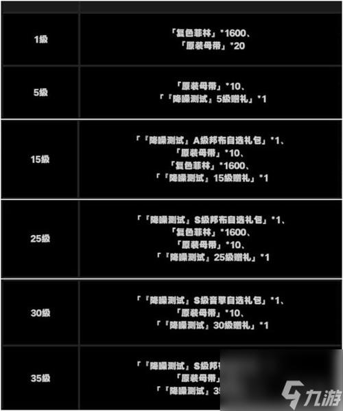 绝区零抽卡道具是什么 抽卡道具复色菲林介绍