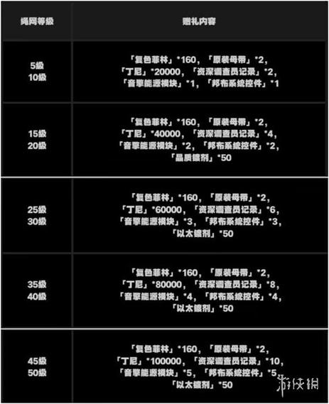 绝区零抽卡道具是什么 抽卡道具复色菲林介绍