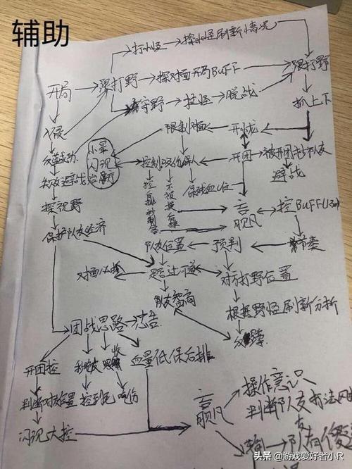 王者荣耀快速刷经济思路