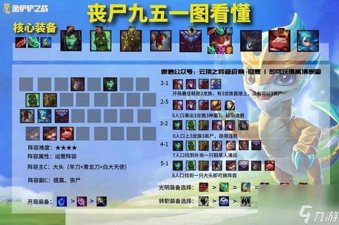 金铲铲之战s12金丝猴阵容装备搭配
