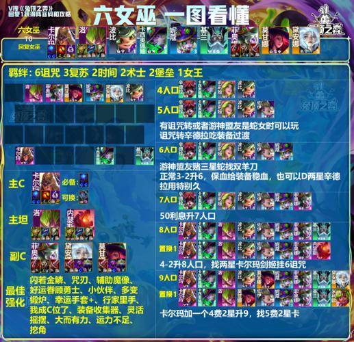 金铲铲之战s12尘归尘土归土效果是什么