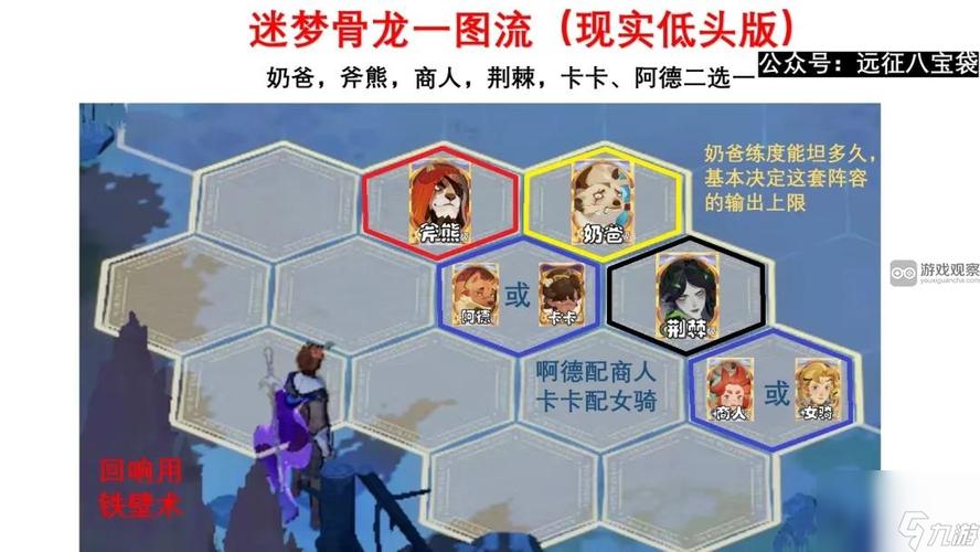 剑与远征启程迷梦之域平民阵容推荐