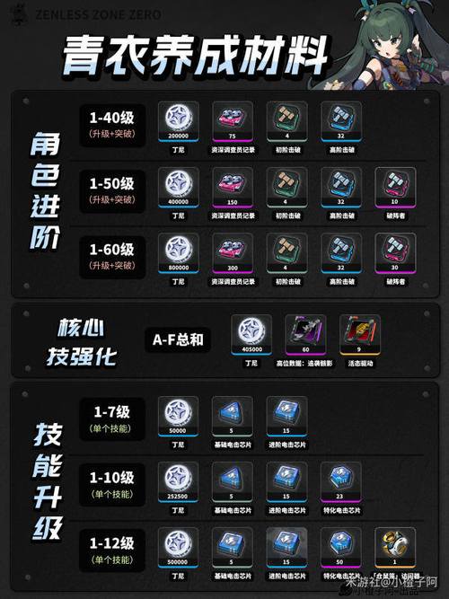 绝区零青衣音擎选择技巧