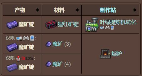 泰拉瑞亚蘑菇矿锭怎么做