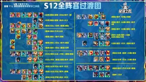 云顶之弈s12次元术士传送门奖励表