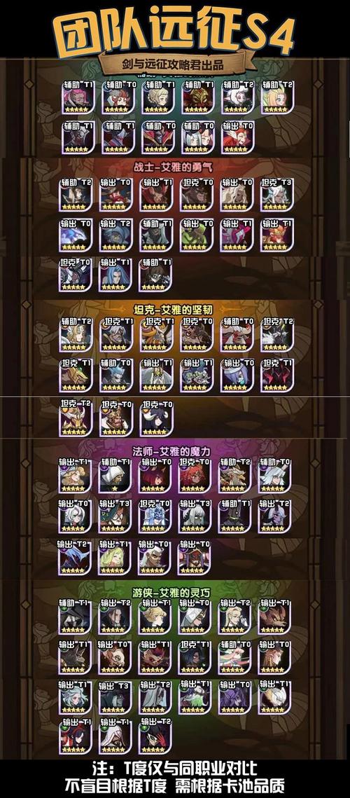 剑与骑士团新手阵容选人攻略