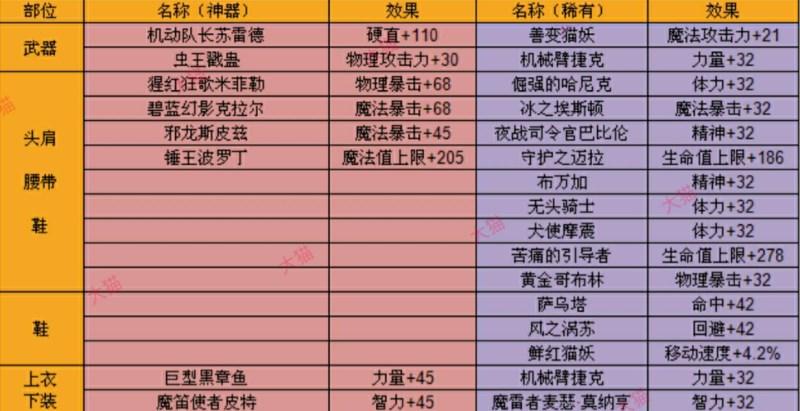 dnf手游最初的勇士称号附魔推荐