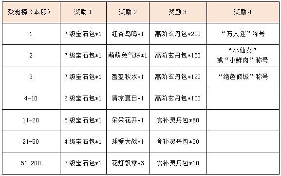 宫廷计手游宝石系统攻略