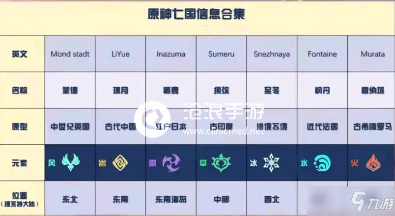 原神5.0前瞻直播时间一览