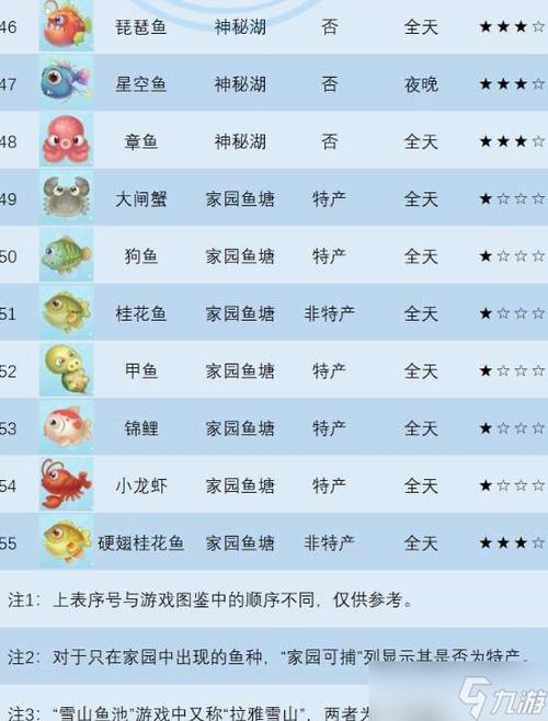 摩尔庄园小龙虾位置