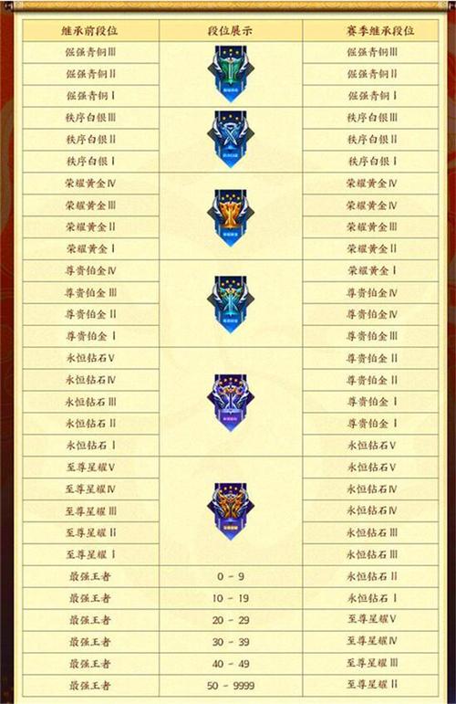王者荣耀s37赛季什么时候更新