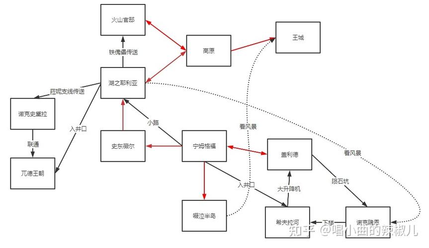 艾尔登法环通关时间介绍