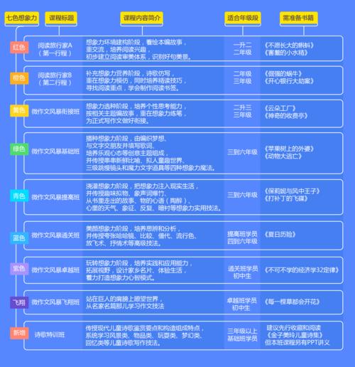 学习通自选课程方法一览