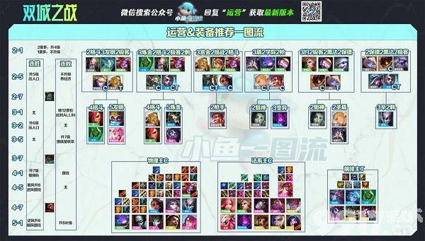 金铲铲之战S12狂暴战士95阵容装备搭配