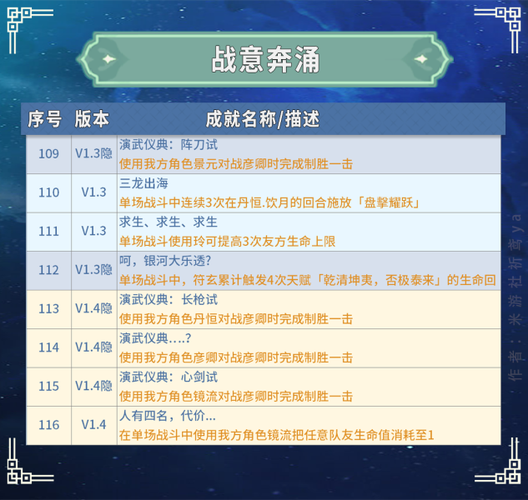 崩坏星穹铁道魔阴身考在哪里成就攻略