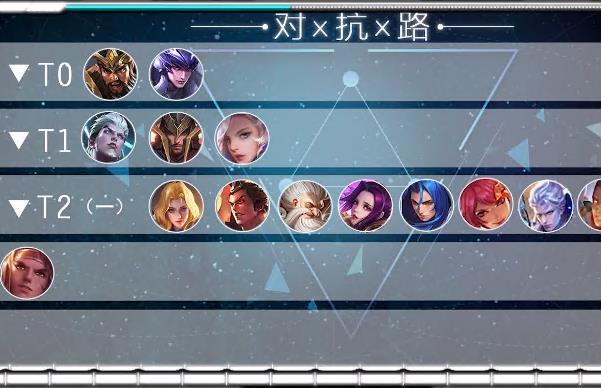 王者荣耀s22赛季t0英雄排行榜t0级英雄哪个强