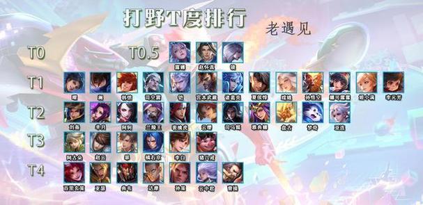王者荣耀s22赛季t0英雄排行榜t0级英雄哪个强