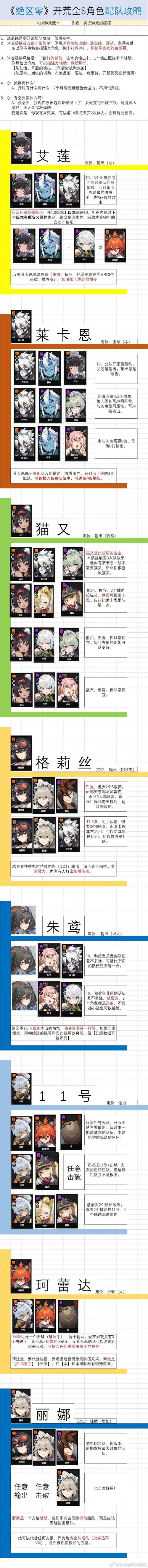 绝区零值得培养角色介绍 绝区零值得培养角色一览