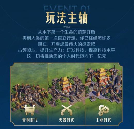 世界启元文明创想28过关攻略分享 世界启元文明创想28怎么过