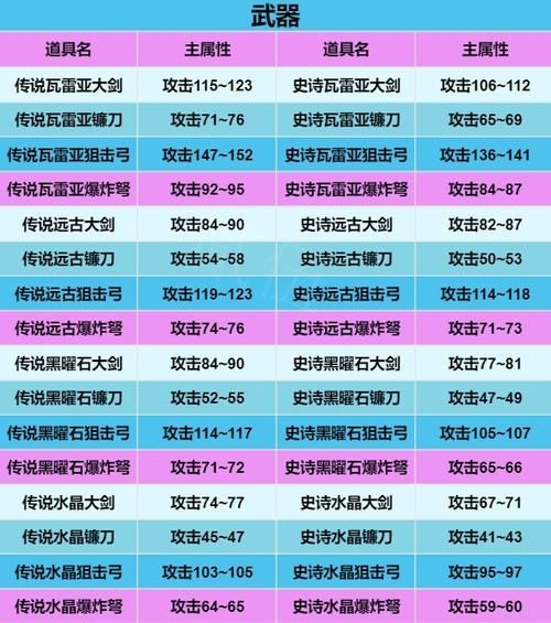 物质与魔法怎么打造装备 物质与魔法装备打造方法