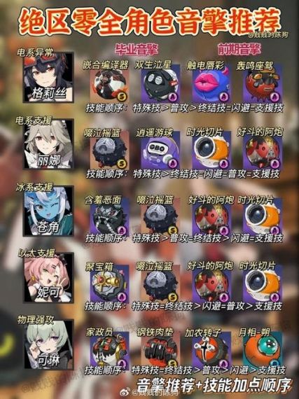 绝区零家政员音擎性能 绝区零家政员音擎怎么样