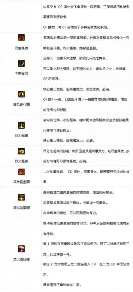dnf手游散打介绍 地下城与勇士手游散打怎么玩