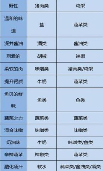 开罗拉面店全国篇攻略汤和面怎么搭配