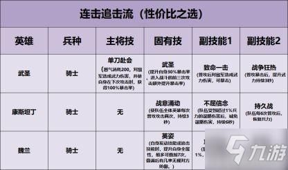 重返帝国哪些英雄值得培养