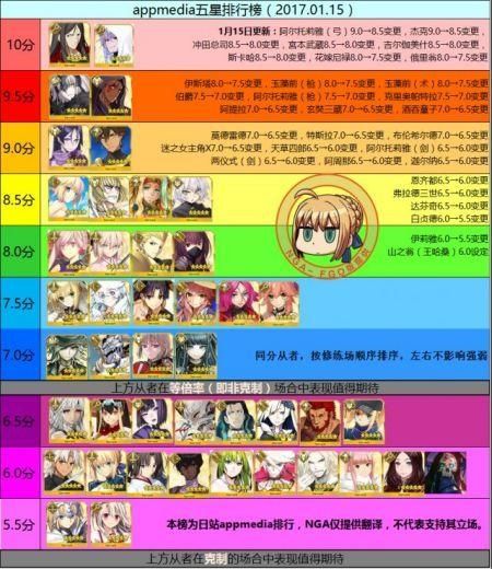 命运冠位指定英灵排名最新