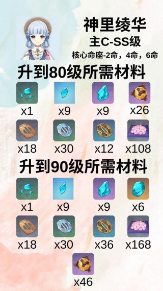 原神神里绫华突破材料怎么获得