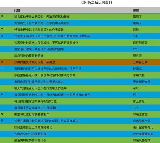 以闪亮之名玩呐百科答案分享
