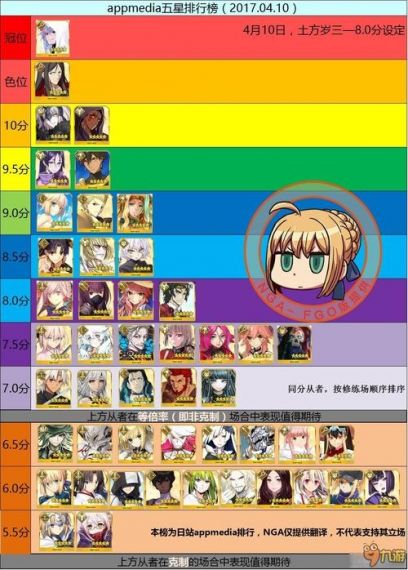 命运冠位指定FGO五星自选选什么