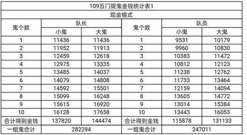 梦幻西游一天能赚多少人民币