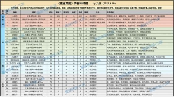 重返帝国魏兰阵容怎么搭配好