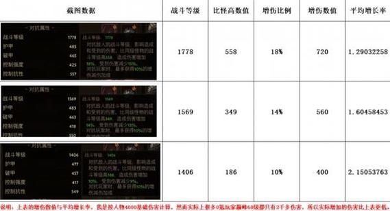 暗黑破坏神不朽战斗等级怎么提升
