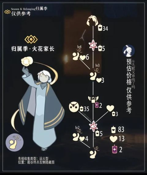 光遇复刻2023.2.9什么时候公布