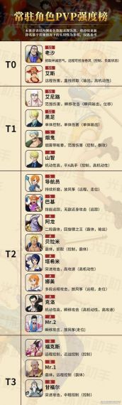 航海王热血航线ss排名是什么