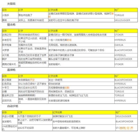 小缇娜的奇幻之地红字效果怎么看