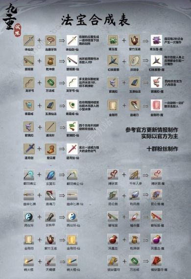 九重试炼合成公式有哪些
