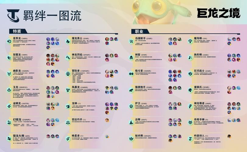 金铲铲之战巨龙之巢什么时候更新