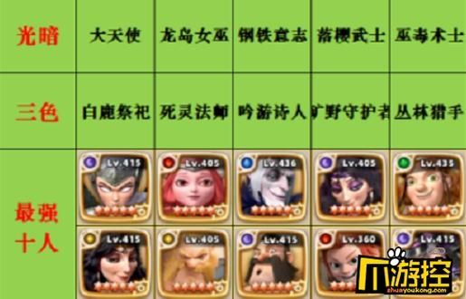 神域奇兵远征阵容怎么搭配