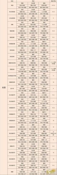 戳爆三国武将如何搭配