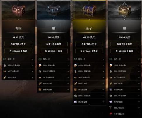 失落的方舟一天收入是多少