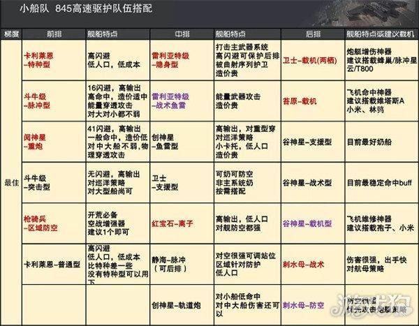 无尽的拉格朗日平民最强队伍搭配推荐