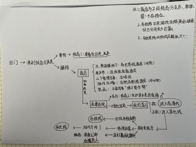 少年的人间奇遇彩蛋怎么找到