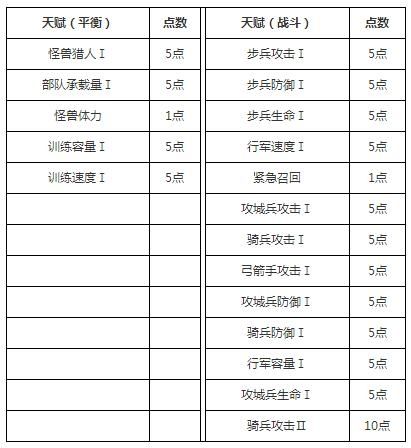阿瓦隆之王怎么升级