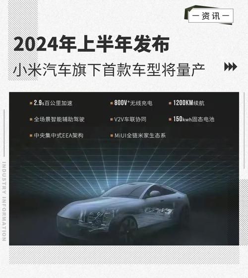 小米汽车研发进展顺利:已超2300人团队,计划明年一季度量产