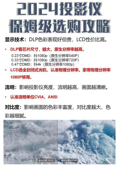 2023年投影仪怎么选?哪一款更适合你,保姆级攻略‖(科普+推荐)