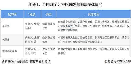 河南出台数字经济发展方案:设立卫星产业基金,开展卫星芯片等产品研发